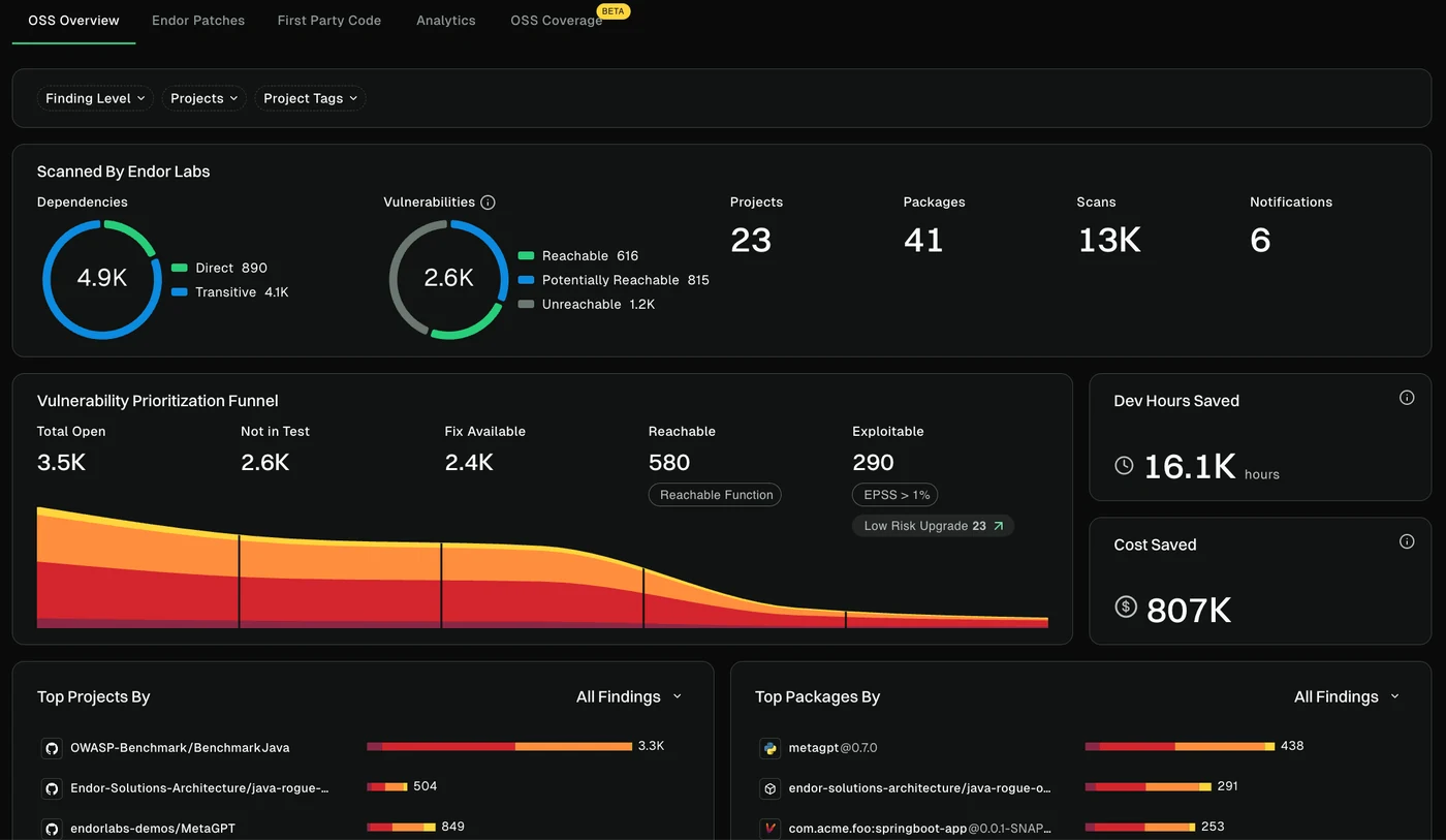 Endor Labs OSS overview dashboard showing reachable vulnerabilities and the prioritization funnel