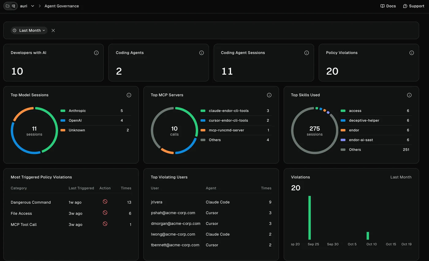 AURI Agent Governance dashboard showing developers with AI, coding agents, MCP servers, skills and policy violations
